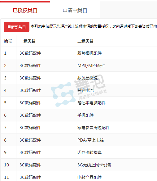 页眉和标题一致_标题图片描述等一致的商品是_商品标题图片描述等一致的商品是