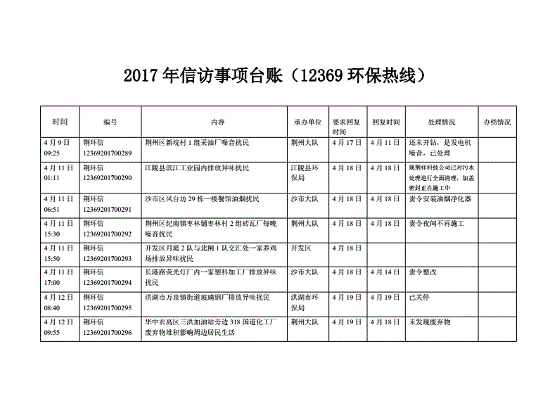 微信环保举报多久会处理_中国安全生产报微信版_微信举胳膊表情的意思