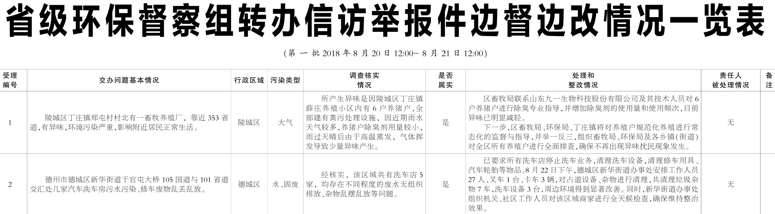 中国安全生产报微信版_微信环保举报多久会处理_微信举胳膊表情的意思