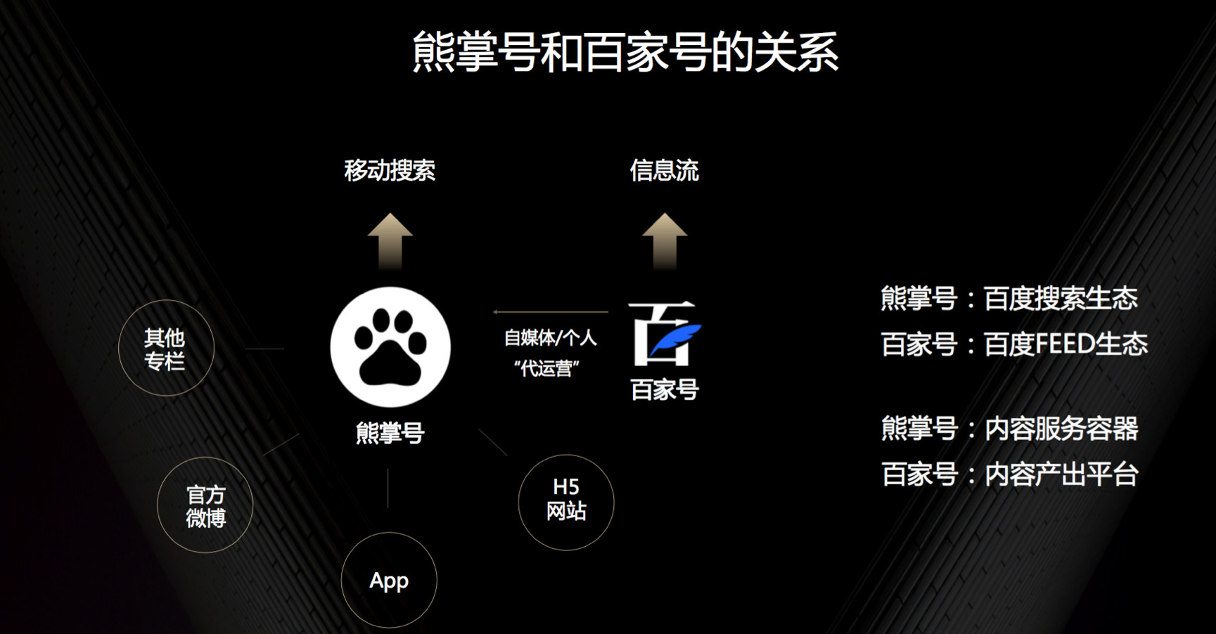 网站收录后再提交会怎么样_网站提交收录_提交网站 没收录