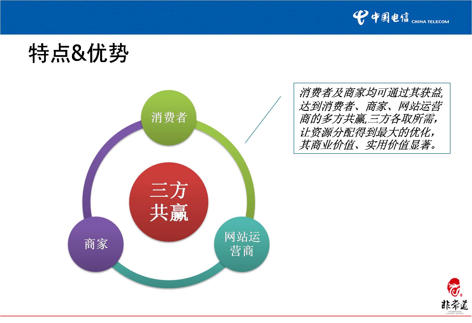 like团商家后台_阿窝窝里团品质团购源自阿窝团_like团团购支付后,未收到任何团购信息