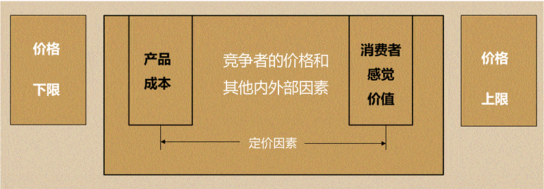 讨论组升级为群失败_讨论组升级为群创建日期会改变吗_如何将讨论组升级为群