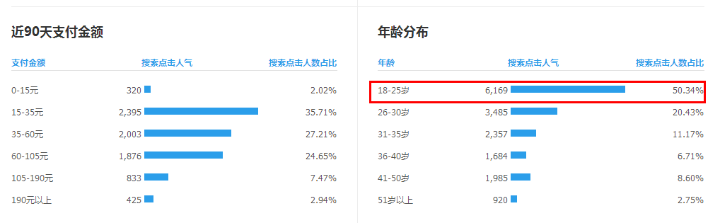 ie标题修改_修改标题影响直通车_ecshop 修改标题版权