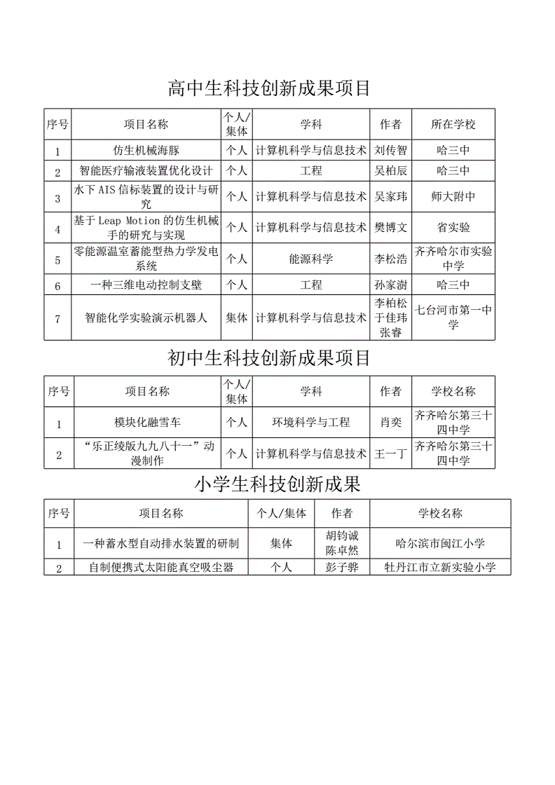 模拟新闻发布会内容_公司圣诞节微博内容发布_北方网内容发布系统