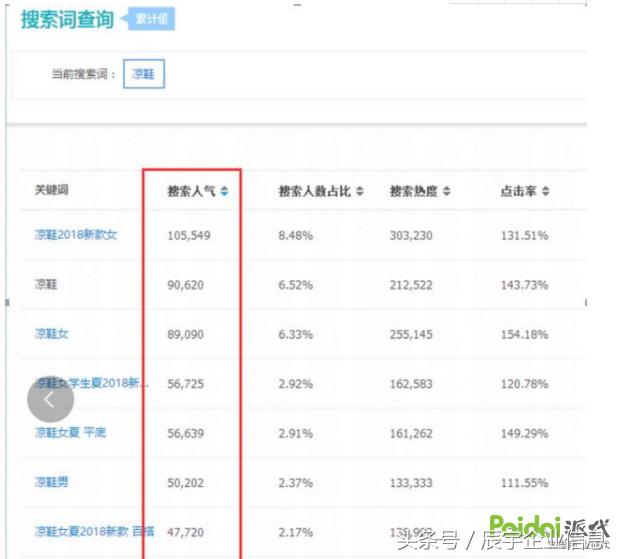 淘宝宝贝标题修改时间_淘宝宝贝标题关键词优化软件_淘宝店铺宝贝标题怎么写