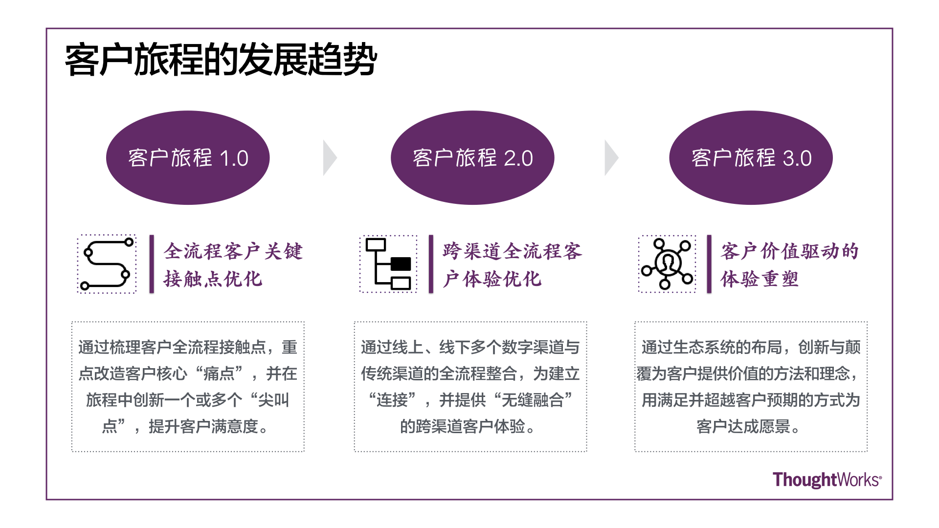 小班儿童思维特点有_罗辑思维投稿有稿费吗_有关思维的图片