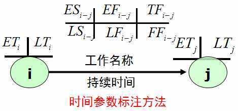 时标网络图中自由时差_总时差自由时差_单代号网络自由时差