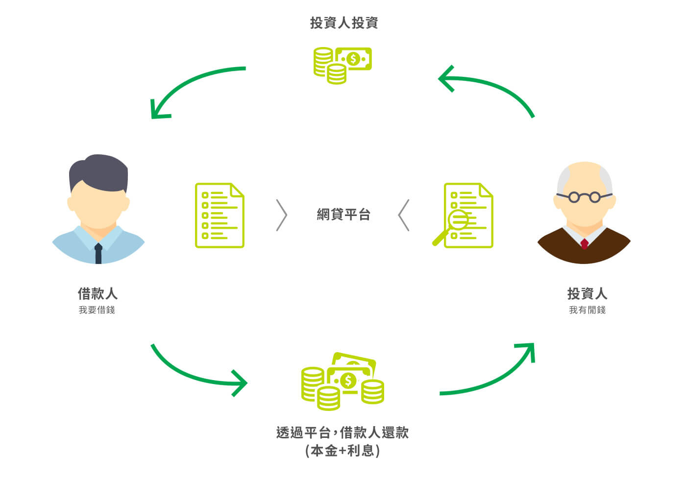 信息安全技术 信息系统安全等级保护实施指南_个人金融信息保护_个人金融信息保护图片