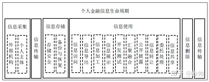 个人金融信息保护图片_个人金融信息保护_信息安全技术 信息系统安全等级保护实施指南