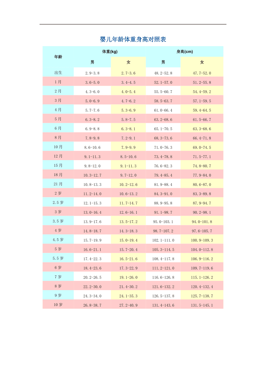 记录宝宝成长各项指标分析的网站_宝宝成长发育指标_记录宝宝成长各项指标分析的网站