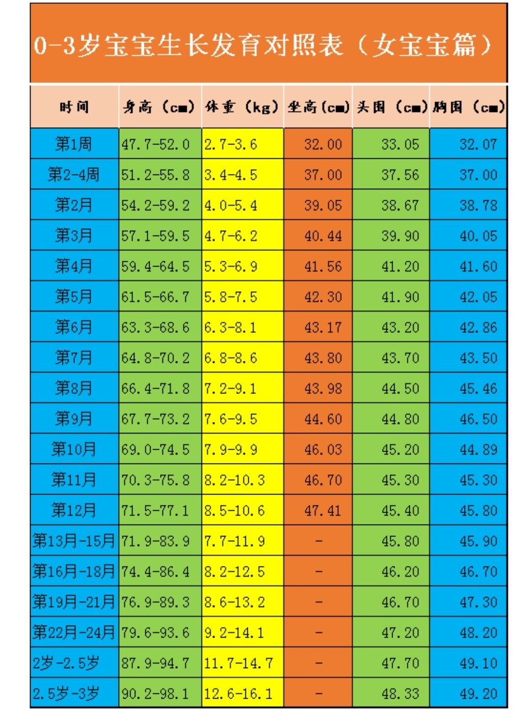 宝宝成长发育指标_记录宝宝成长各项指标分析的网站_记录宝宝成长各项指标分析的网站