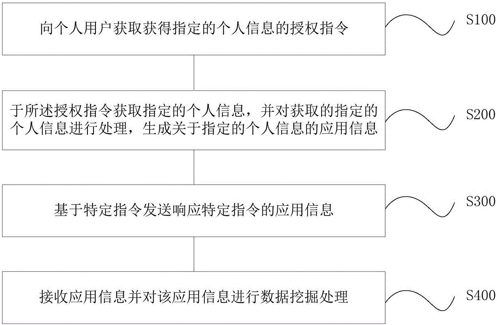 关于个人转租房屋取得收入征收个人所得税问题的通知_取得 保存 个人信息失败_公民个人可以依照法律规定取得自然资源的所有权对吗