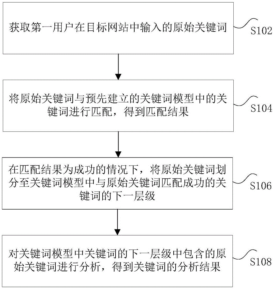 关键词库和描述关键词有什么区别_织梦栏目描述调用_获取栏目关键字和描述