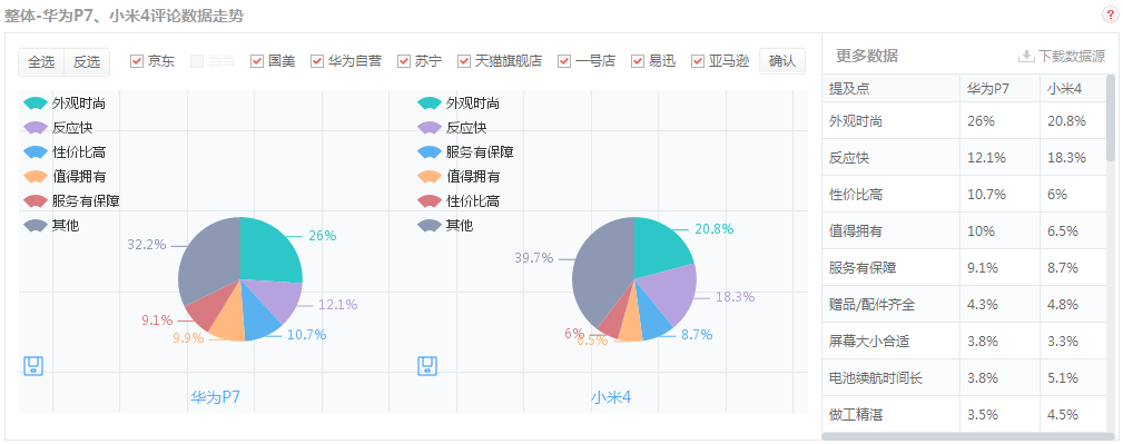 获取栏目关键字和描述_关键词库和描述关键词有什么区别_织梦栏目描述调用