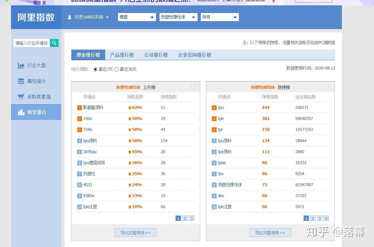 关键词库和描述关键词有什么区别_jeecms 获取父栏目id_获取栏目关键字和描述