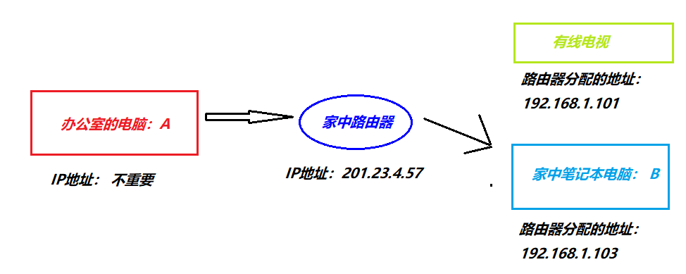 网易博客等级高的有多少_网易博客等级有什么用_博客等级有什么用