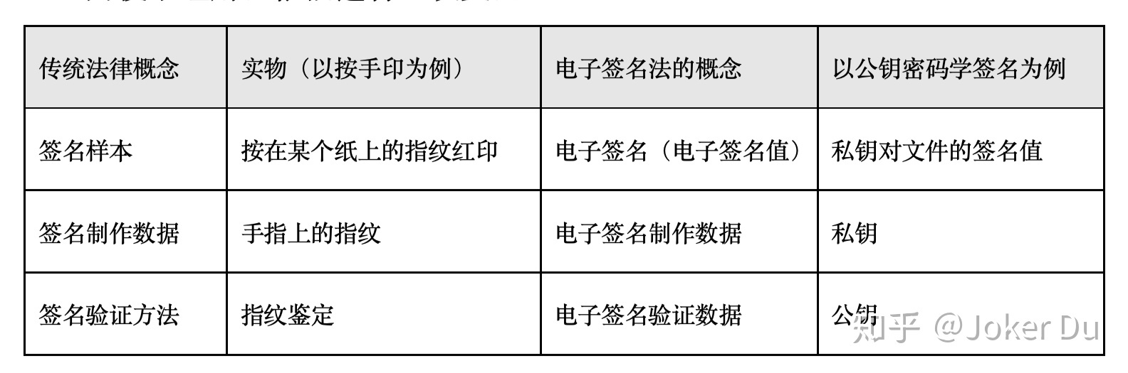 没有有效的数字签名_幽灵行动未来战士解锁存档没有效_没有盖章的合同有效吗