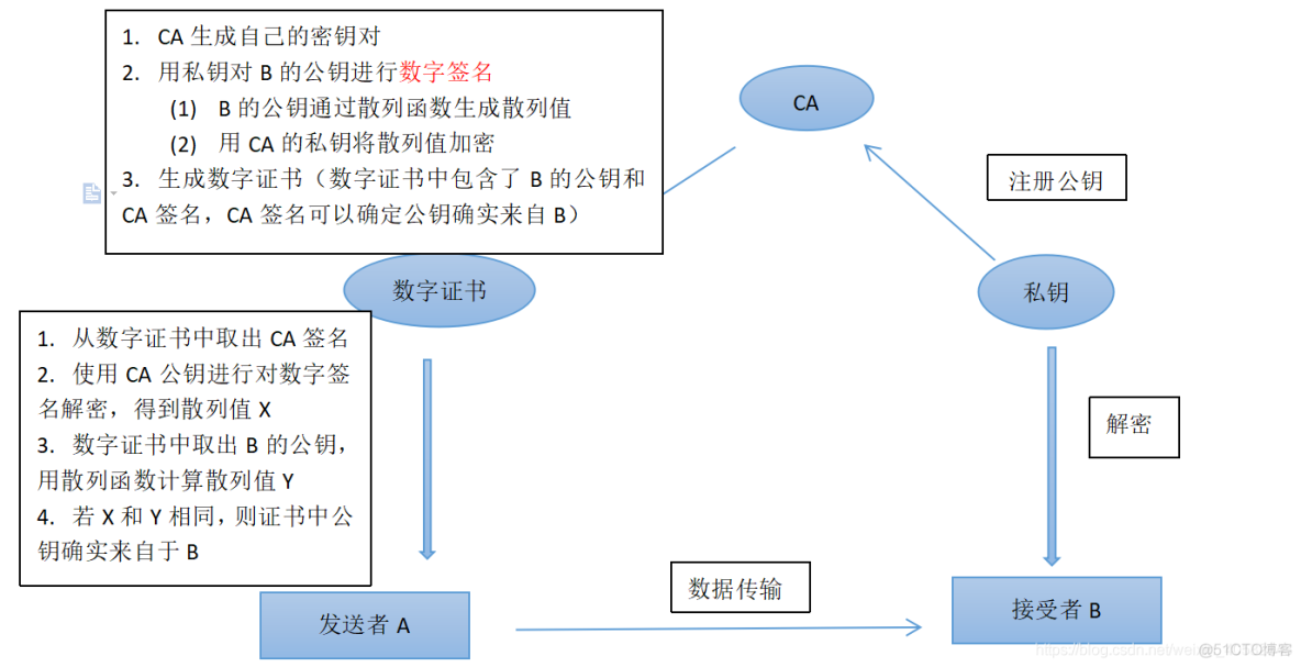 邮政金晖卡持卡人签名有3位数字_gnc健安喜dhea青春素胶囊没有效_没有有效的数字签名