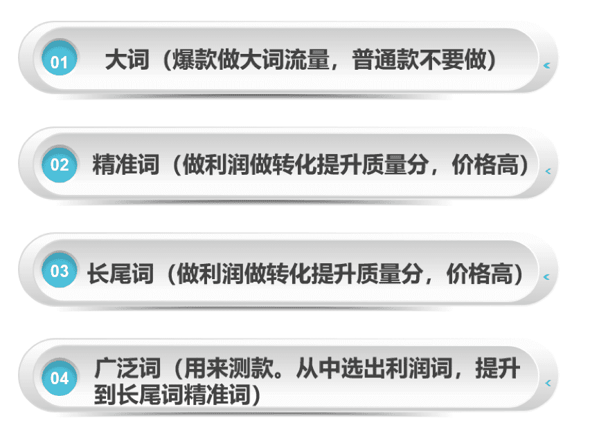 使用关键词关连文章_读写人文章摘抄20词3个精彩片段_指数分布关键键词