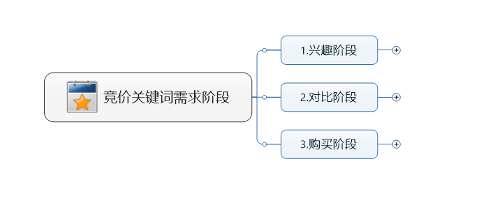 网站关键词的优化方法详解_网站首页关键词要写多少_百度竞价搜索词报告中没匹配出关键词的点击量