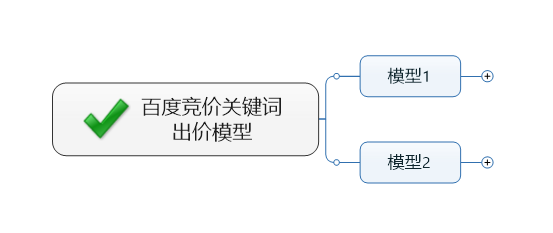 网站关键词的优化方法详解_百度竞价搜索词报告中没匹配出关键词的点击量_网站首页关键词要写多少