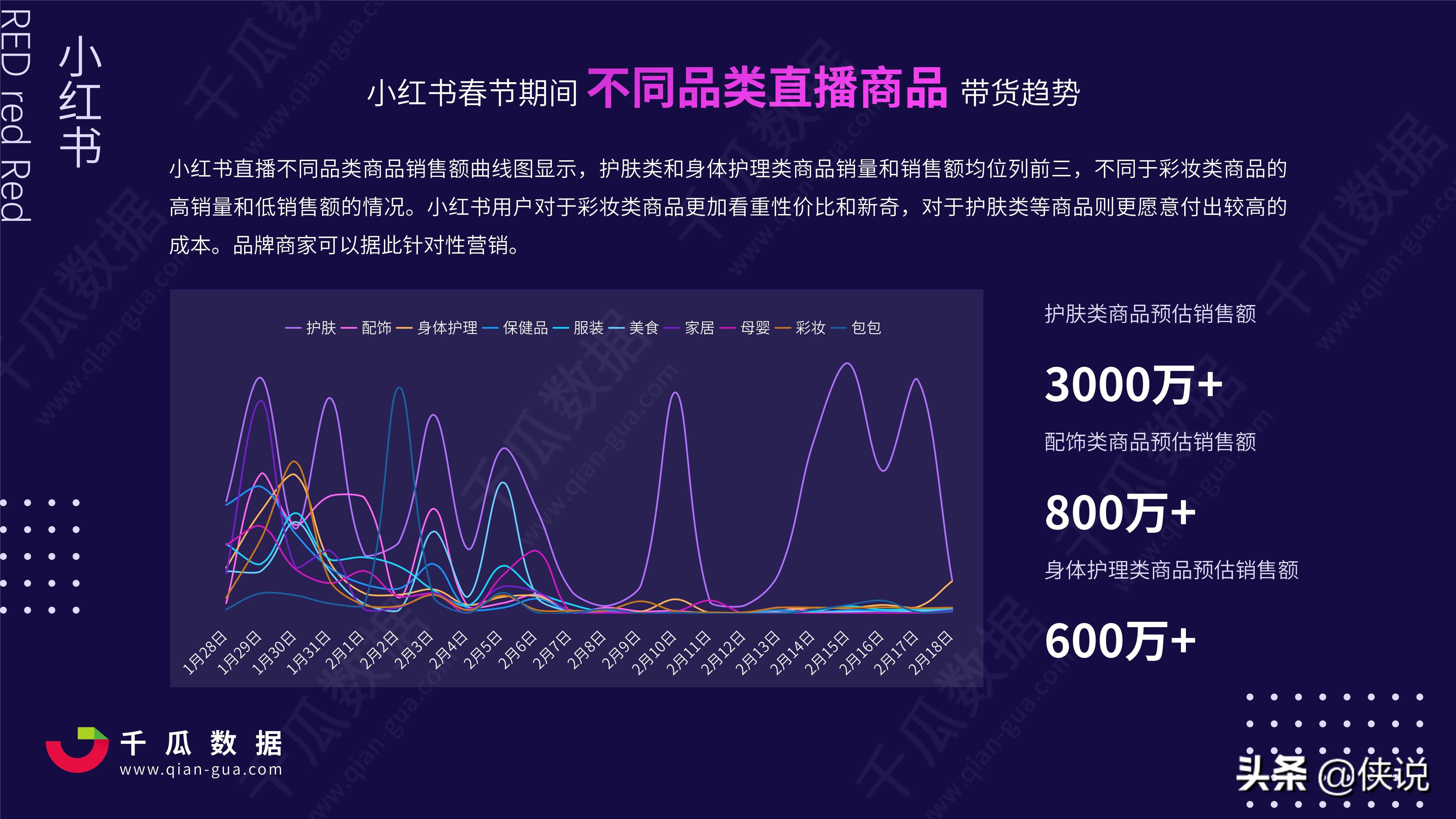 大学法语口译 书 蔡小红_小红书页面出了问题_出卷子时页面怎么设置